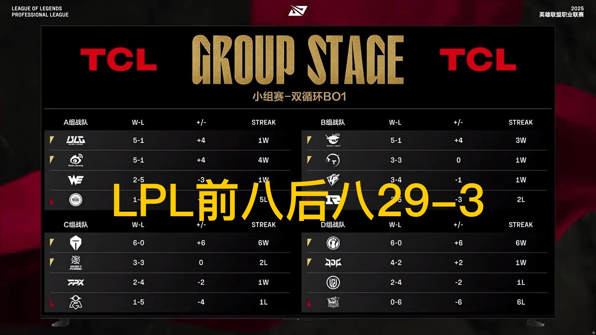 V5强势DFM,Uzi三分雨点燃全场 V5强势DFM,Uzi三分雨点燃全场