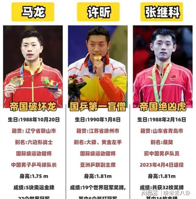 包含奥地利乒乓球队横扫韩国乒乓球队，张继科制霸全场的词条