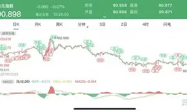 奥运会引发投注狂潮，赔率走势成谜