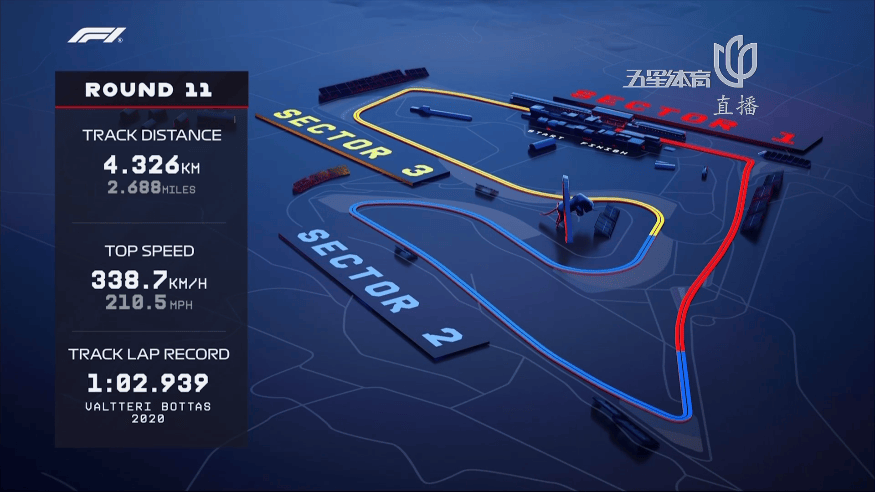 索伯车队鏖战梅赛德斯，塞恩斯统治全场