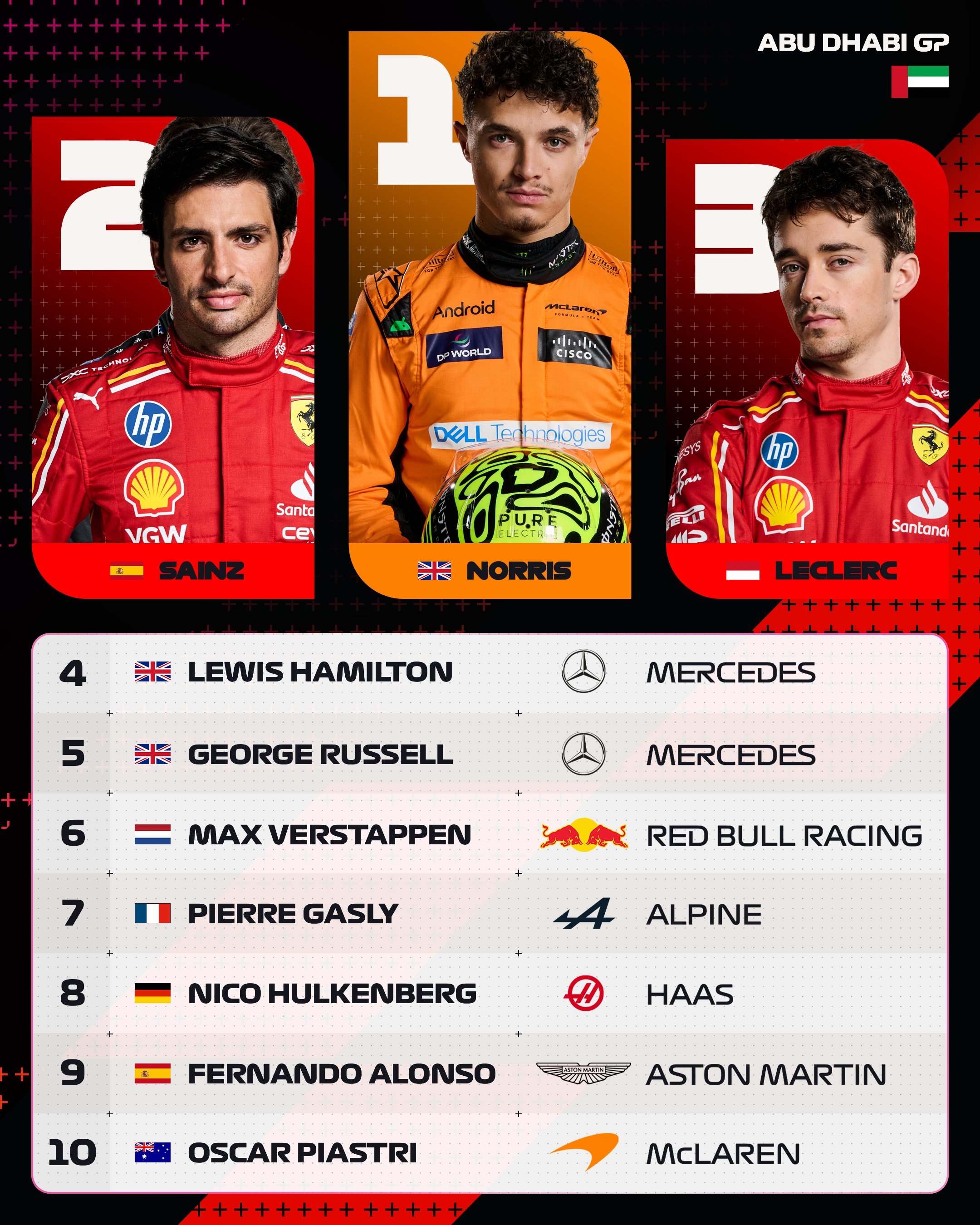 索伯车队力克红牛车队，阿隆索统治全场